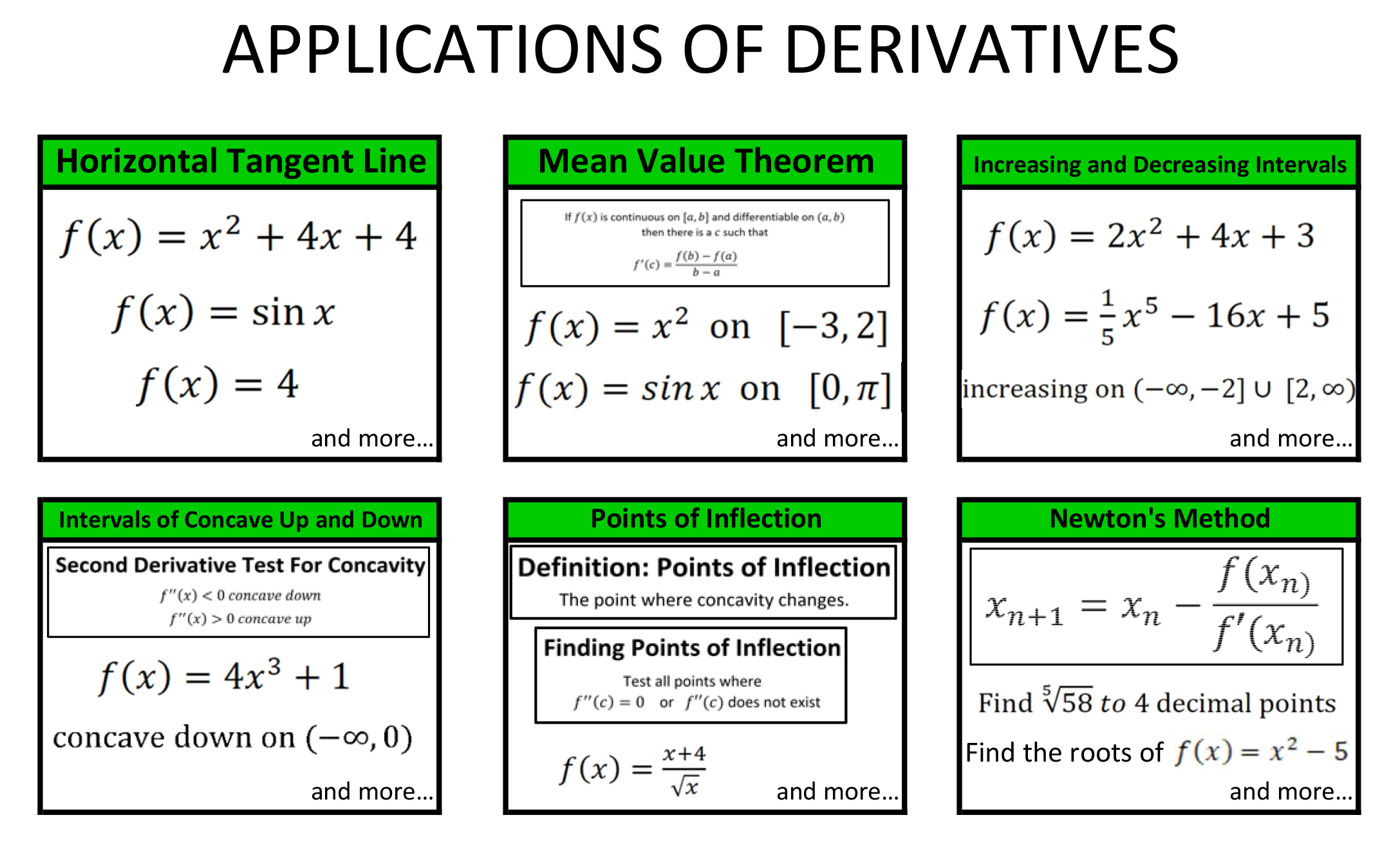 CALCULUS STUDY GUIDES | Andymath.com