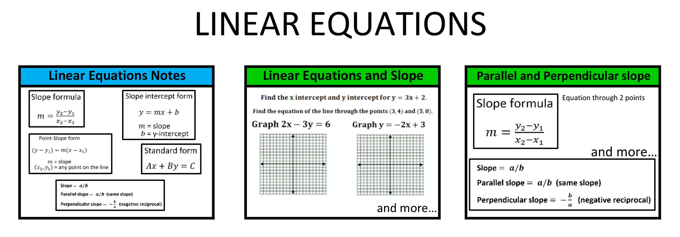 Precalc Study Guides | Andymath.com