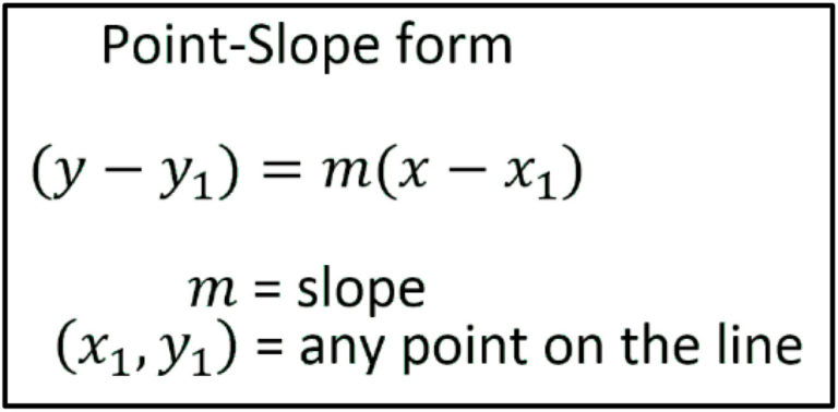 point-slope-form-andymath