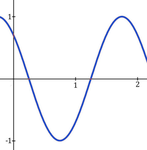 Graphing Trig Functions Sin And Cos 