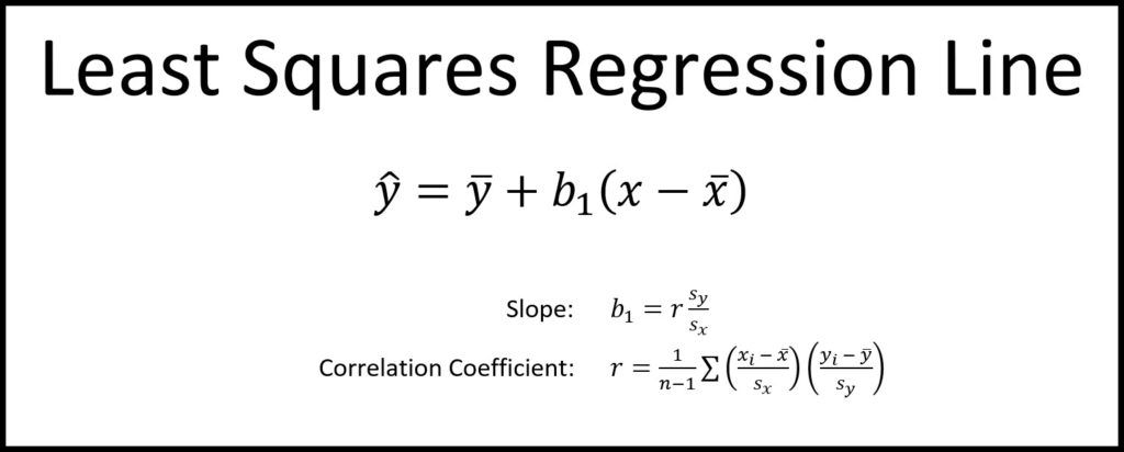 compute least squares regression line excel for a mac