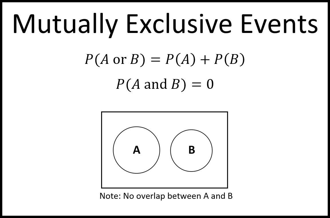 Mutually Exclusive Events | Andymath.com