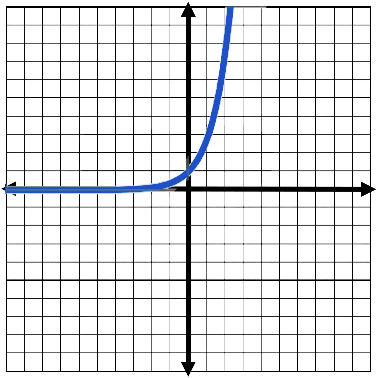 graphing-exponential-functions-andymath