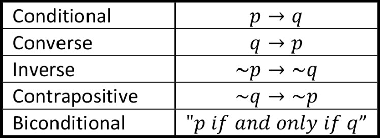 third-conditional-english-grammar-rules-teaching-english-grammar