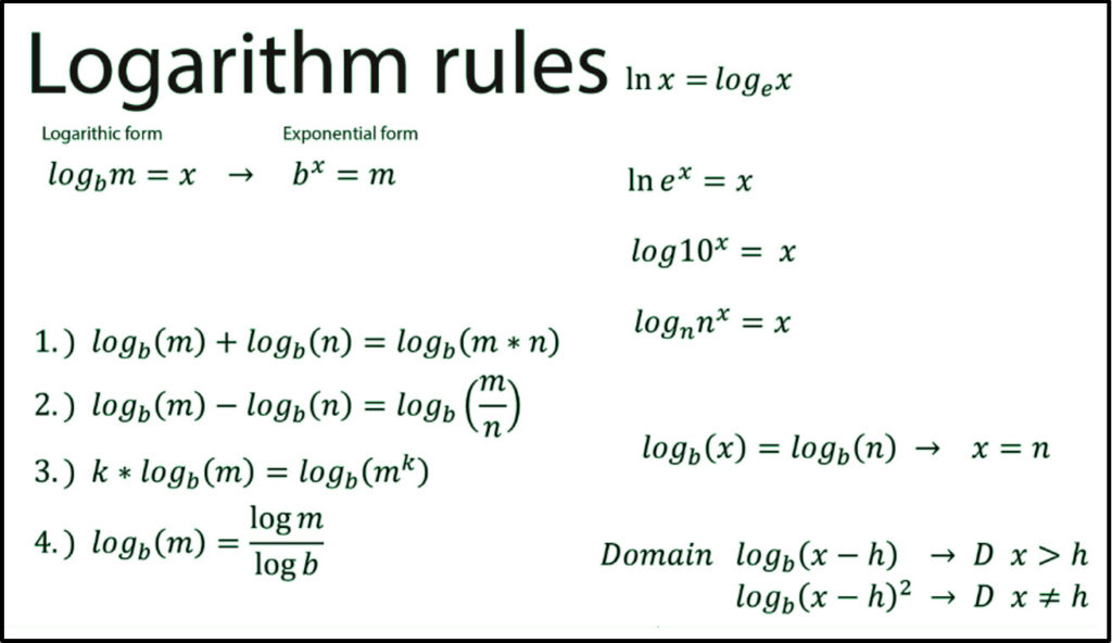 Log Rules Addition At Nick Davis Blog