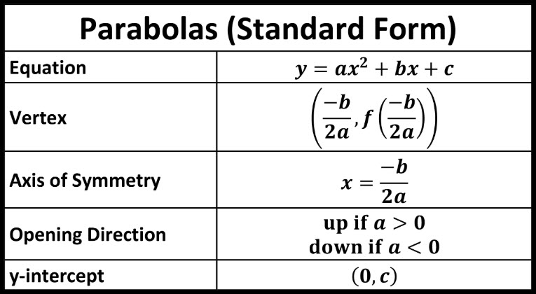 parabolas-andymath