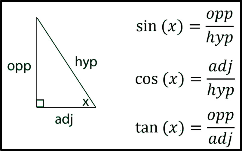 trigonometry-notesheet-andymath