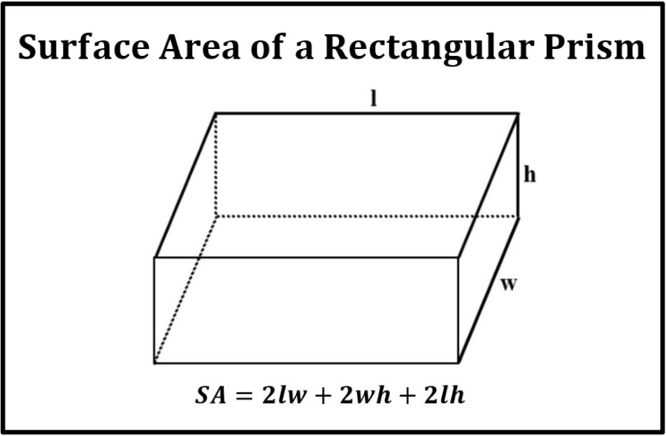 rectangular prism volume and surface area formula