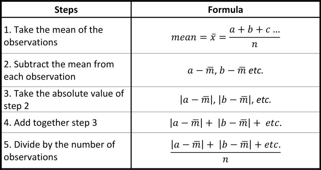 Mean Absolute Deviation Andymath