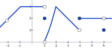 Graphs Of Limits That Do Not Exist Worksheet