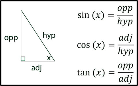 Right Triangle Trigonometry | Andymath.com