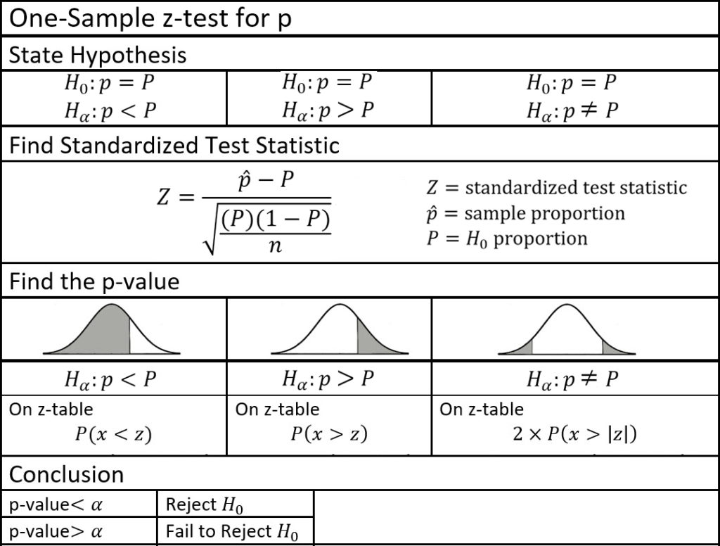 OneSample ztest