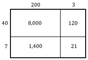 Generic Rectangles 