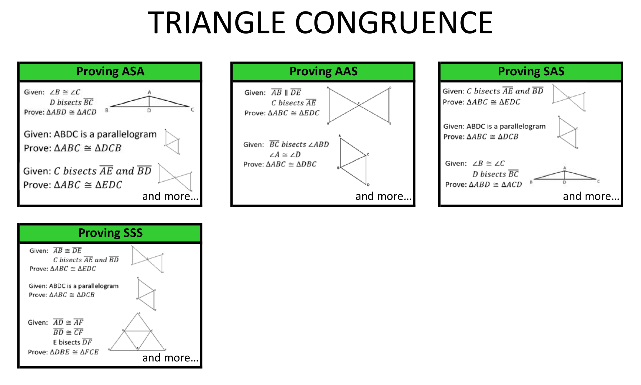 Geometry Study Guides | andymath.com