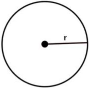 Thumbnail for Area and Circumference of a Circle
