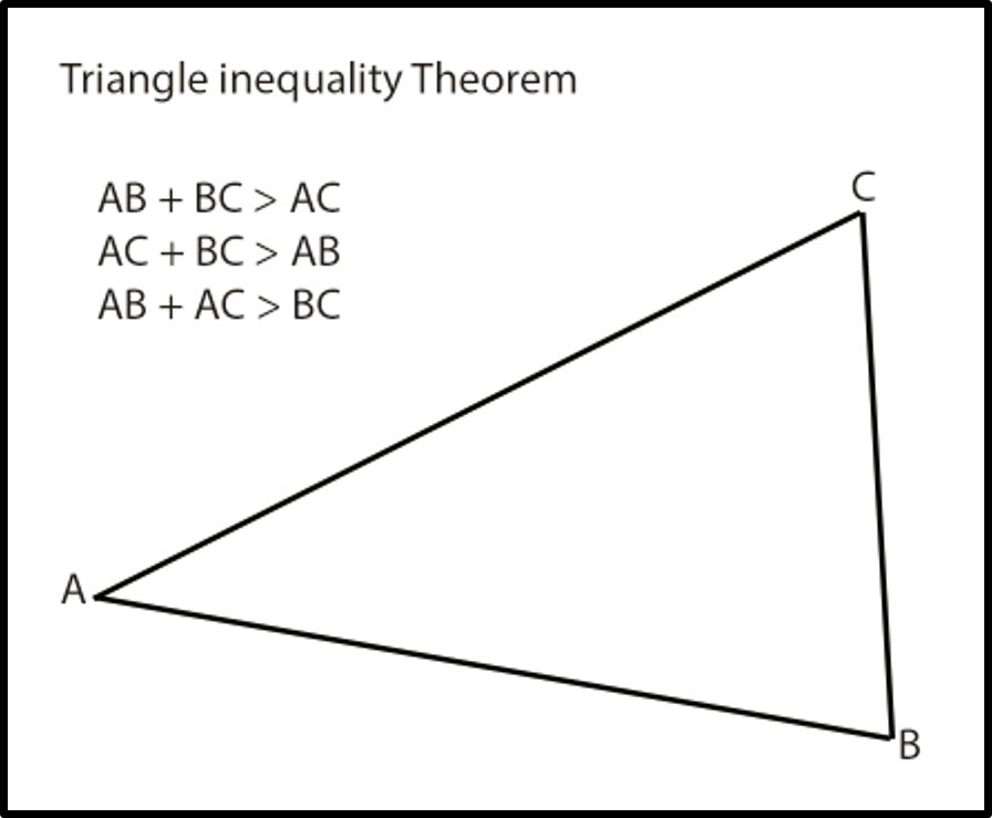 Triangle Inequality Theorem | Andymath.com