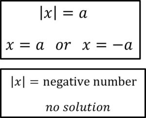 Notes for Absolute Value Equations