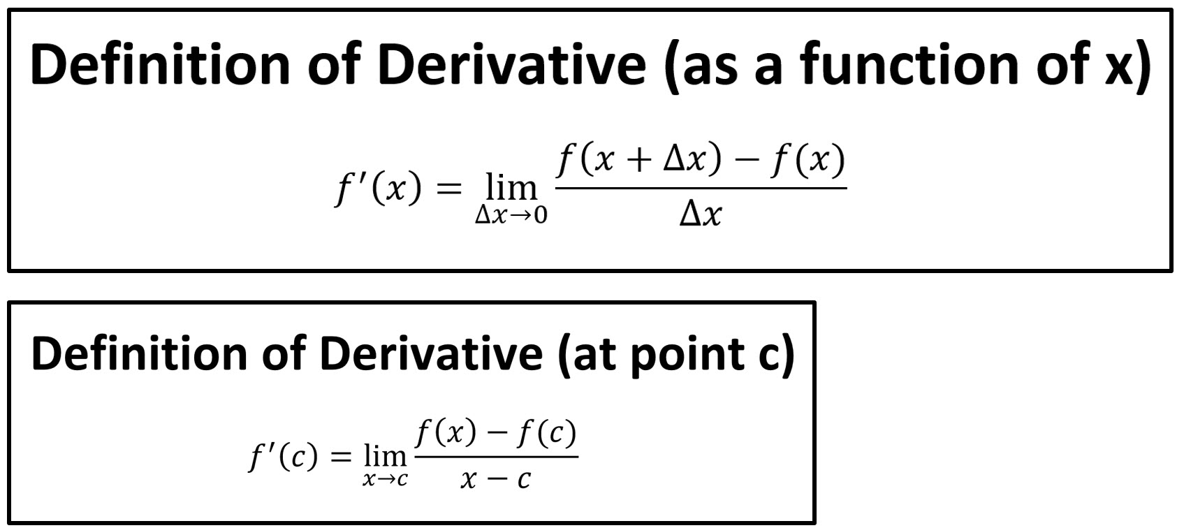 Definition Of Derivative Method