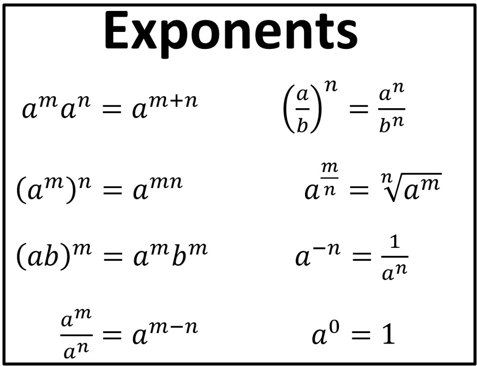 Notes for Exponents Rules