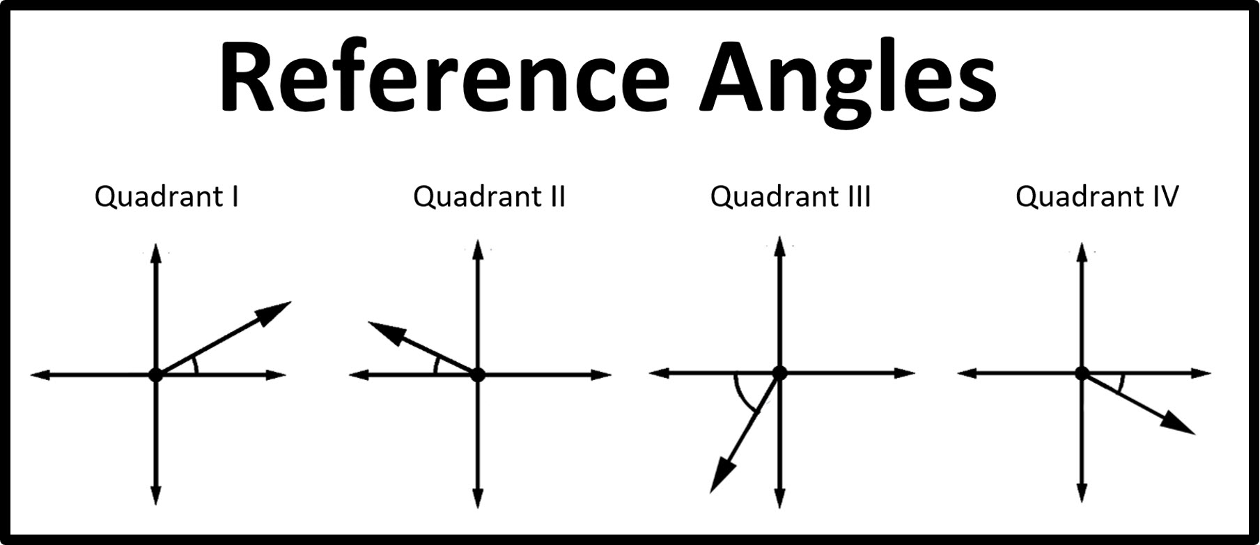 Notes for Reference Angles