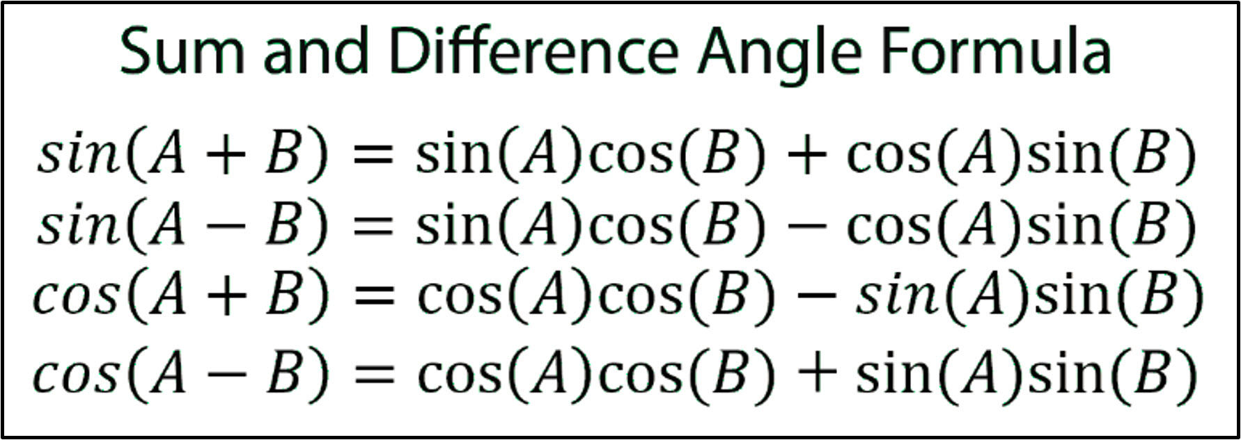 Notes for Sum and Difference Angle Formula