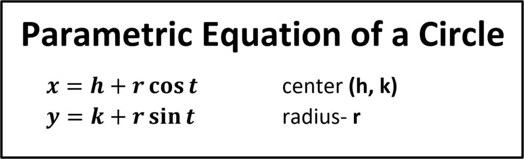 Parametric Equation of a Circle