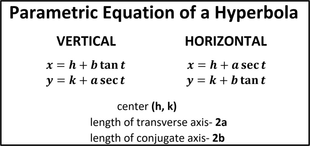 Parametric Equations of hyperbolas