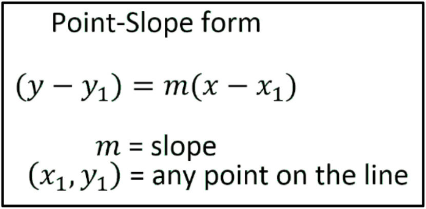 point slope intercept form calculator