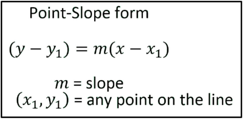 Algebra Point Slope Form