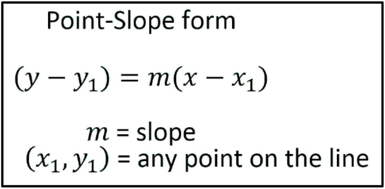 slope intercept form calculator two points