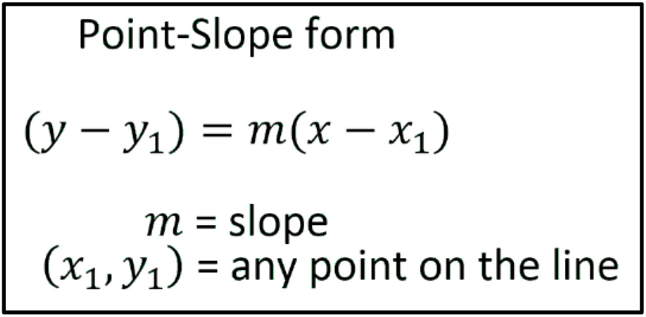 Equation With Point And Slope