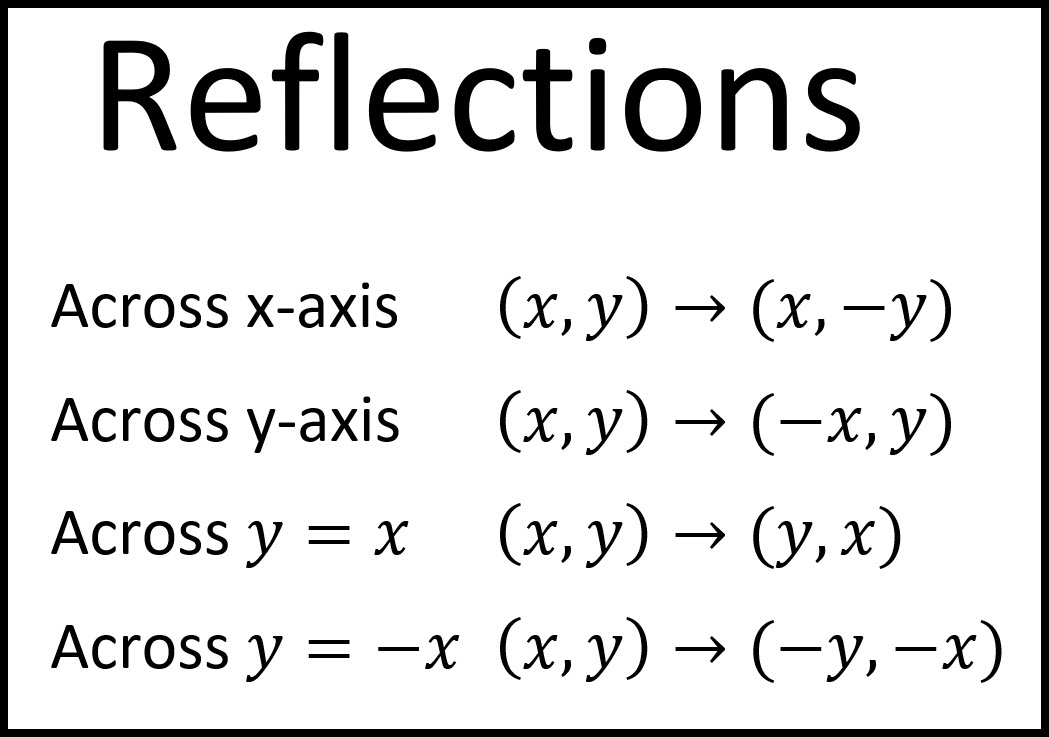 Notes for Reflections