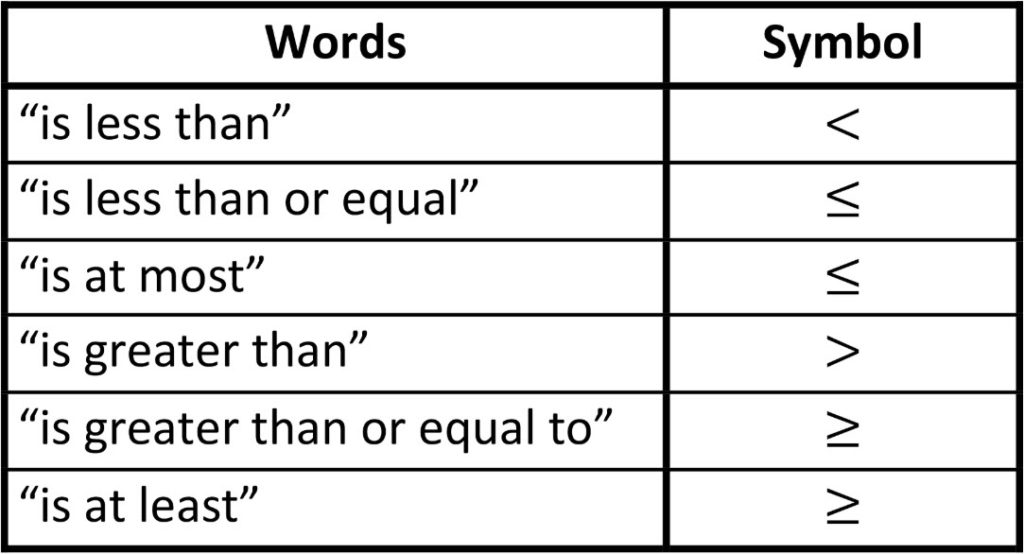 Inequalities Adding and Subtracting | andymath.com