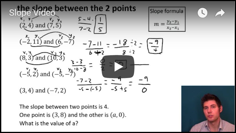 Link to Youtube Lesson on Slope Formula