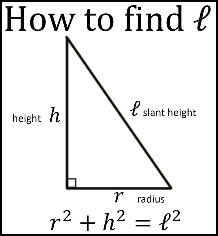 Notes for How to Find Slant Height