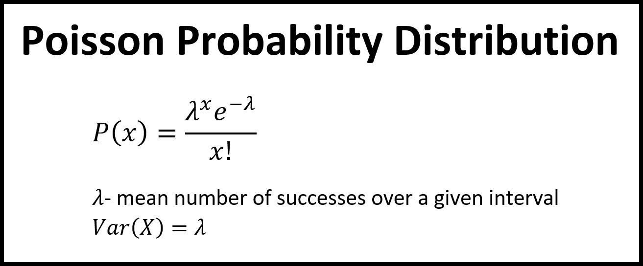 Poisson Probability Distribution Formula