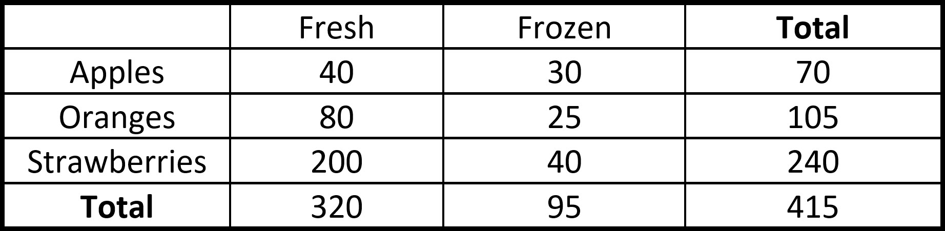 Thumbnail of a Two-Way Table