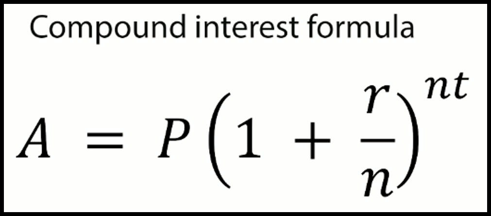 Notes for Compound Interest Formula