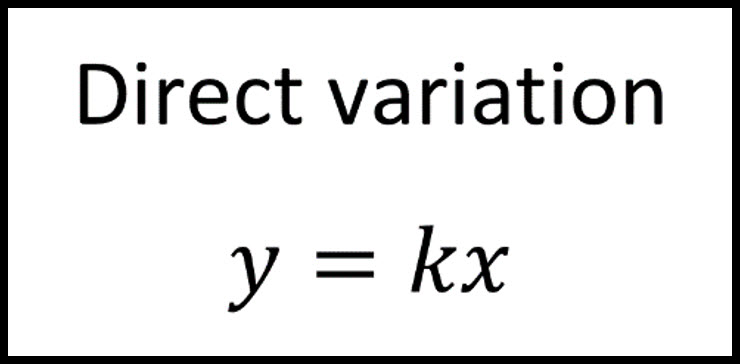 Notes for Inverse Variation