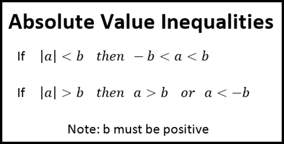 Absolute Value Inequalities Notes