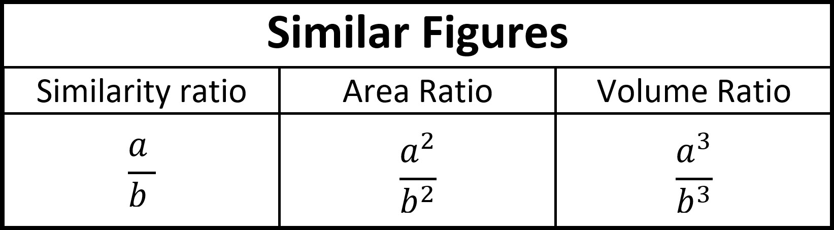 Similar Figures (Simularity ratio, Area ratio, Volume ratio) | andymath.com