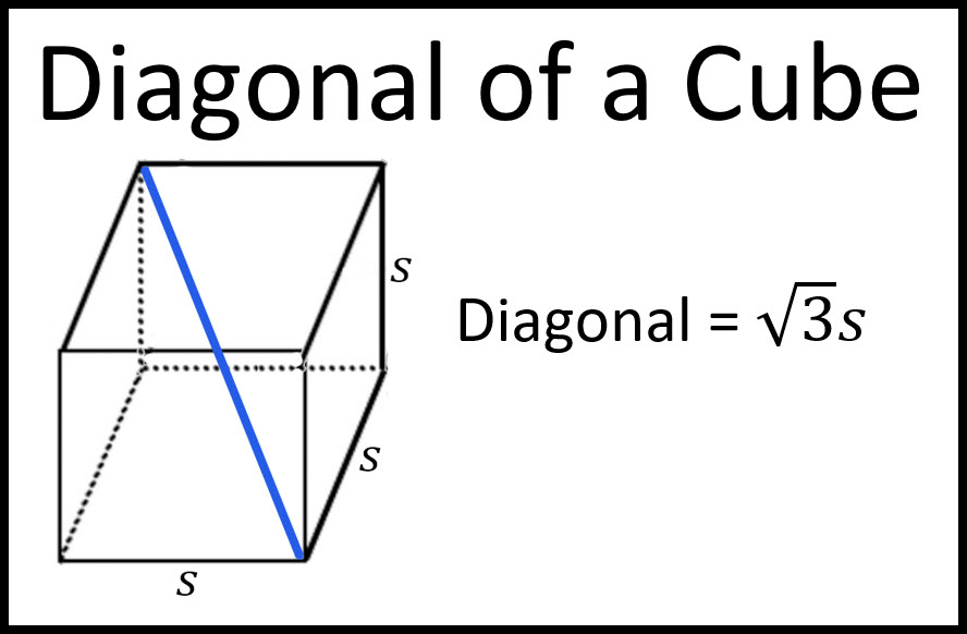 Notes for Diagonal of a Cube
