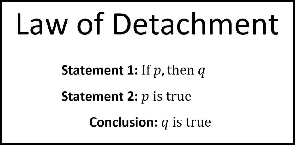 Law of Detachment |