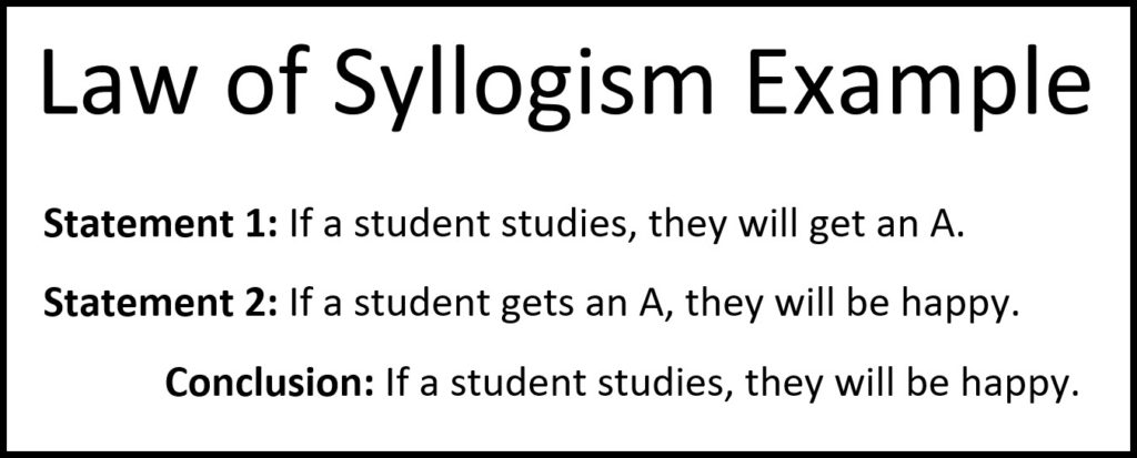 Law of Syllogism Example Problem
