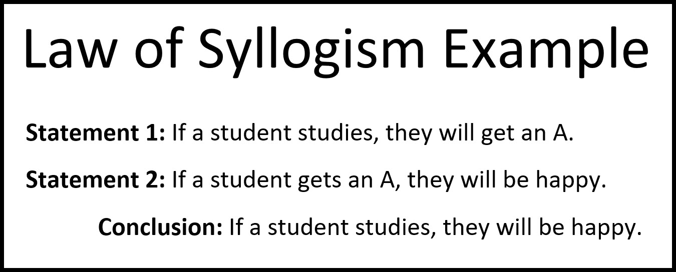 how to make a conclusion using law of syllogism
