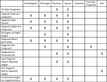 Properties of Quadrilaterals | Andymath.com