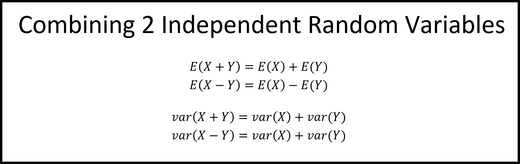 Sums And Differences Of Independent Random Variables 3053