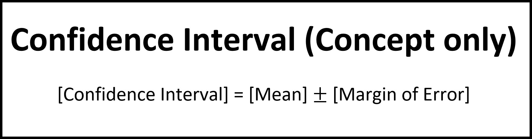 Notes for the Concept of Confidence Interval