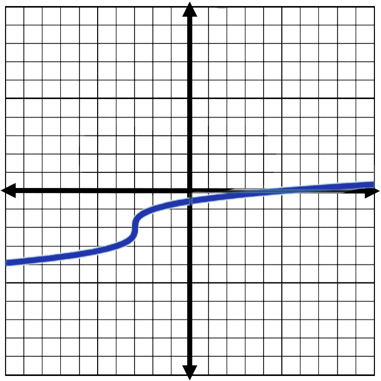 Answer Graph for Question 1