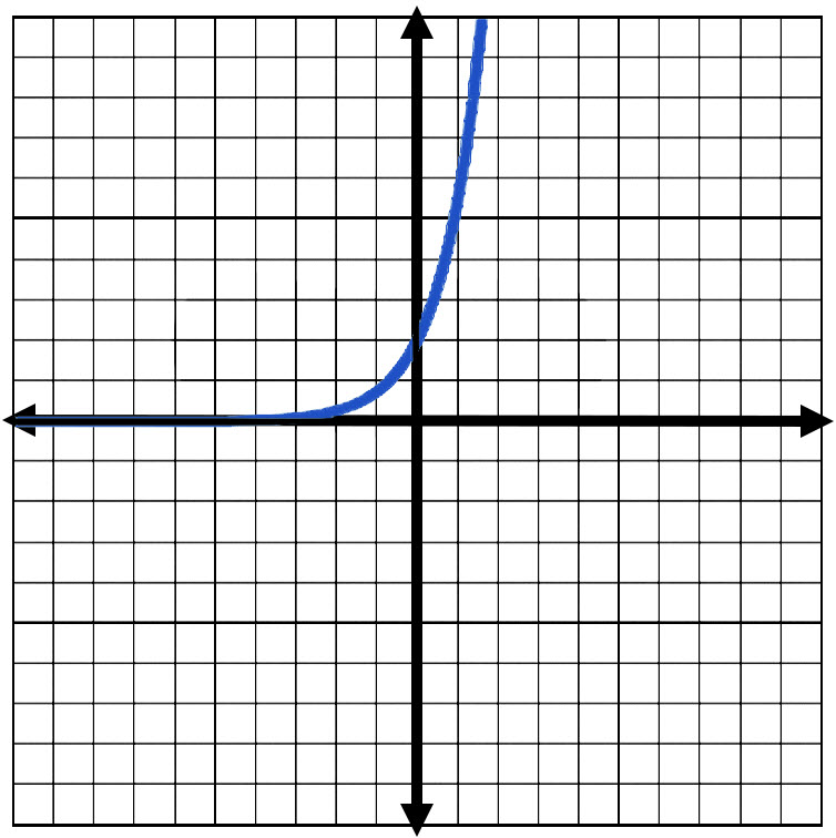 Answer Graph for Question Number 10